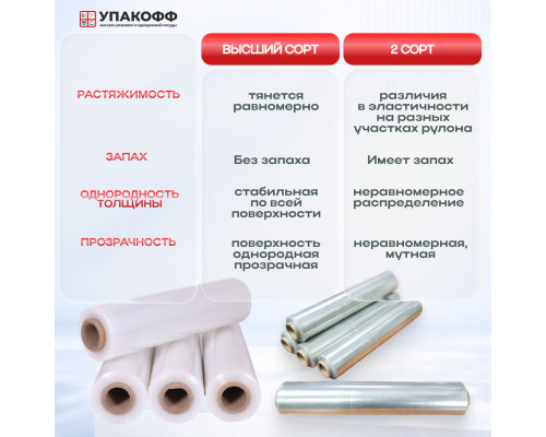 Стрейч пленка 500мм 23мкм 2,0кг ПРОЗРАЧНЫЙ (2 сорт) купить в Уфе в Упакофф