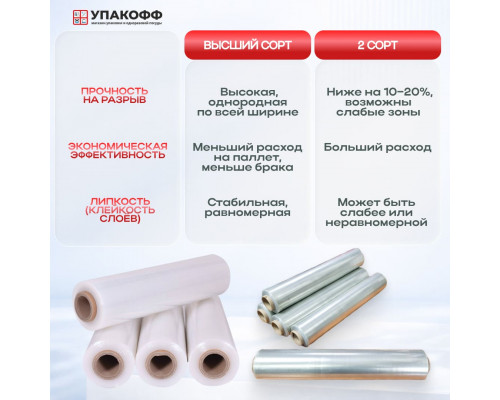 Стрейч пленка 500мм 23мкм 2,0кг ПРОЗРАЧНЫЙ (2 сорт)