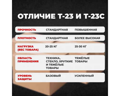 Коробка картонная 280*210*130 Т-23С