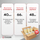 Скотч 48мм*66м 40мкм прозрачный (кор 36шт)