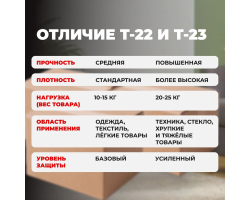 Коробка картонная 150*150*65 Т23 №440