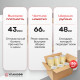 Скотч 48мм*66м 43мкм прозрачный (кор 36шт)